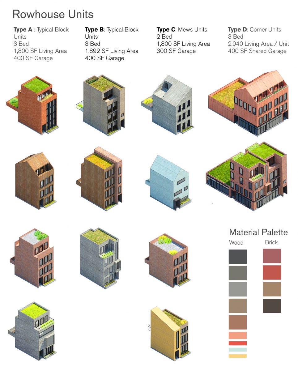 Hartford Housing Types