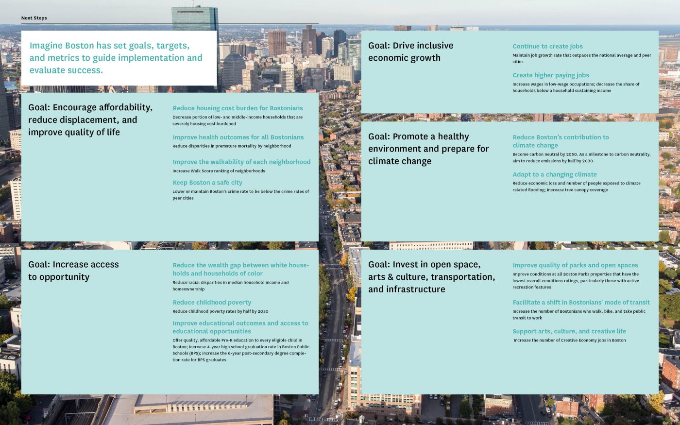Imagine Boston 2030 Utile Architecture Planning imagine-boston-2030-utile-architecture-planning