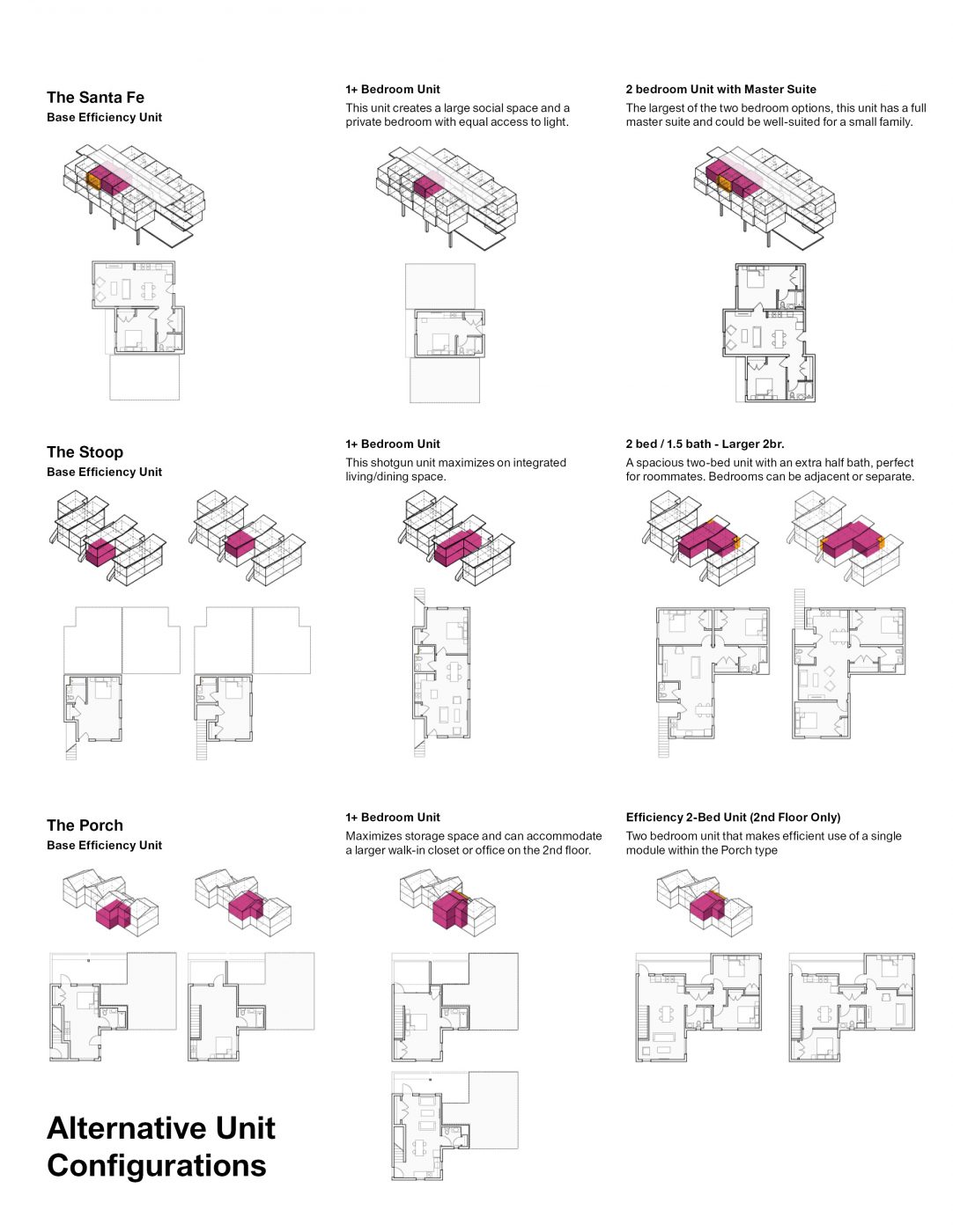 domestiCITY Alternative Unit Configurations