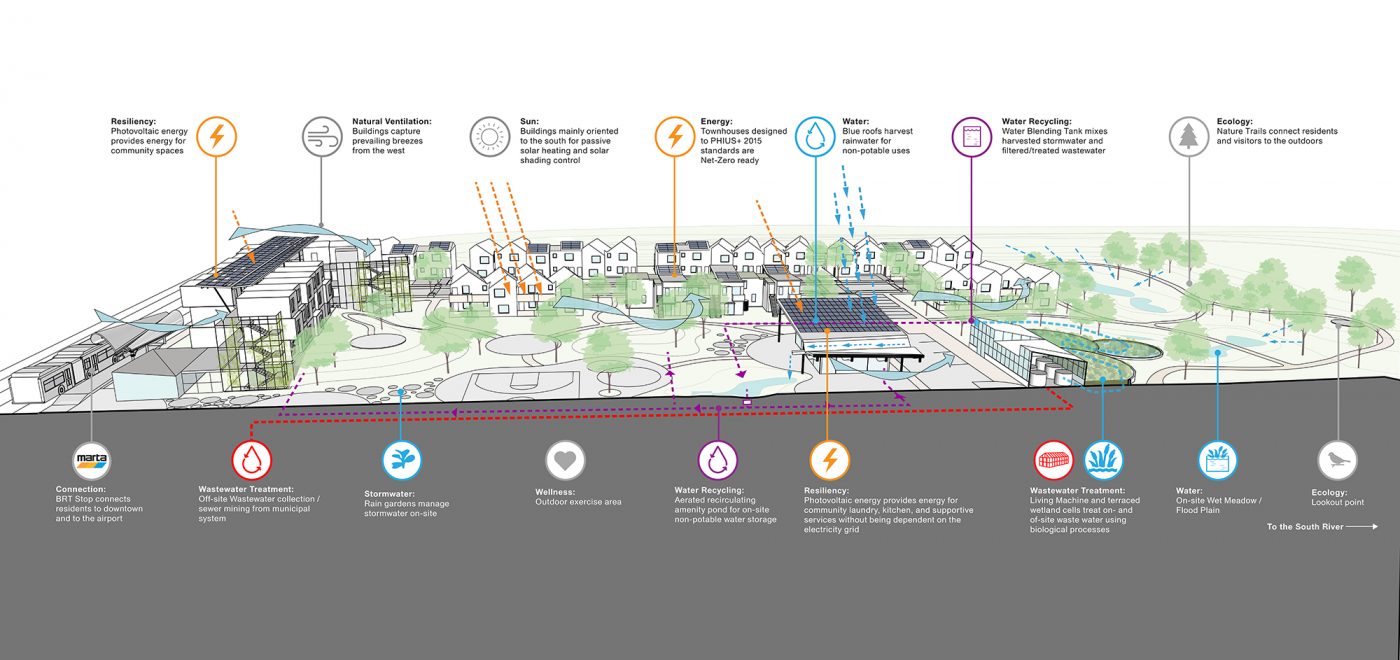 domestiCITY Site Section