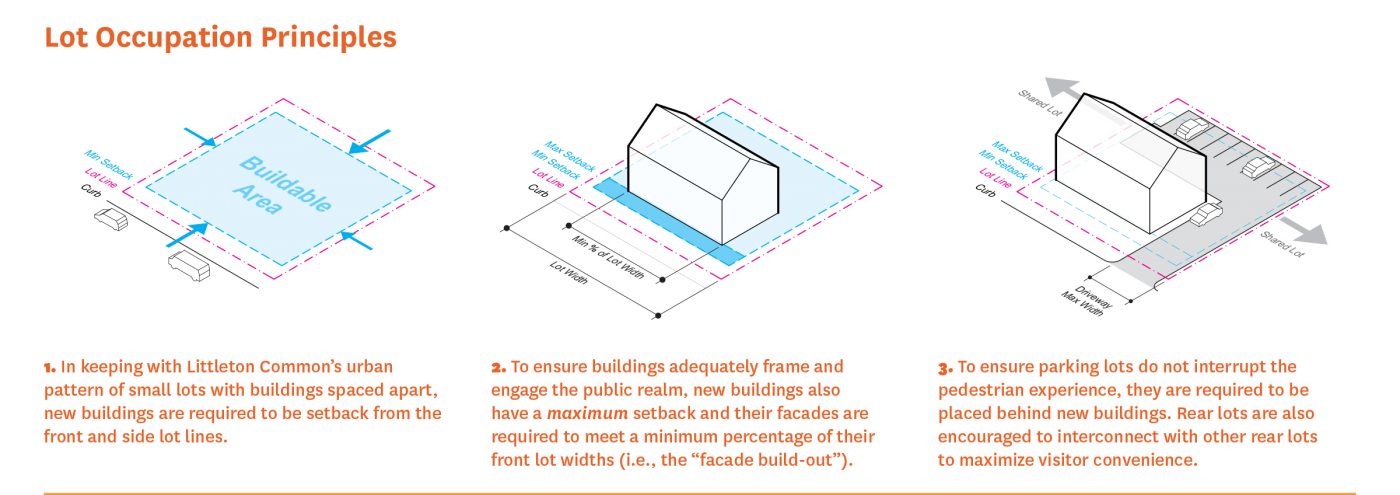 Littleton FBC Website - Lot Standards