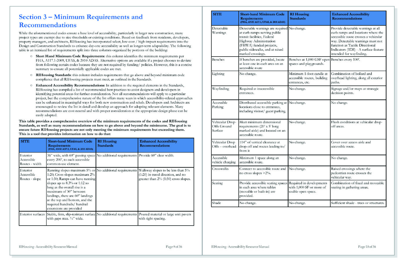 Accessibility Resource Manual Spread (cutsheet export)