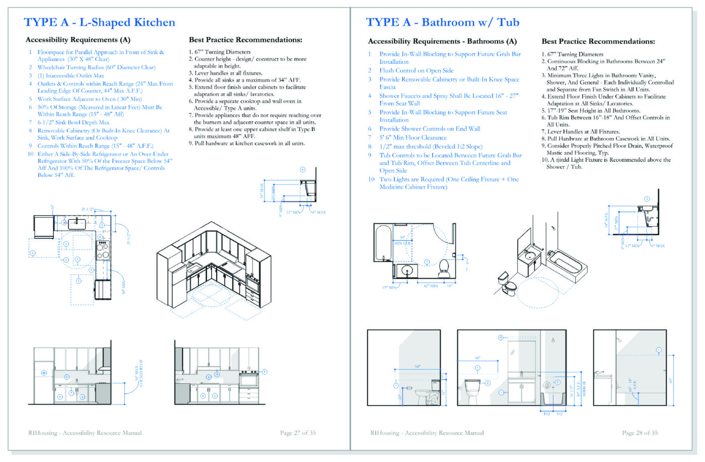 RIHousing - Kitchen and Bath Spread