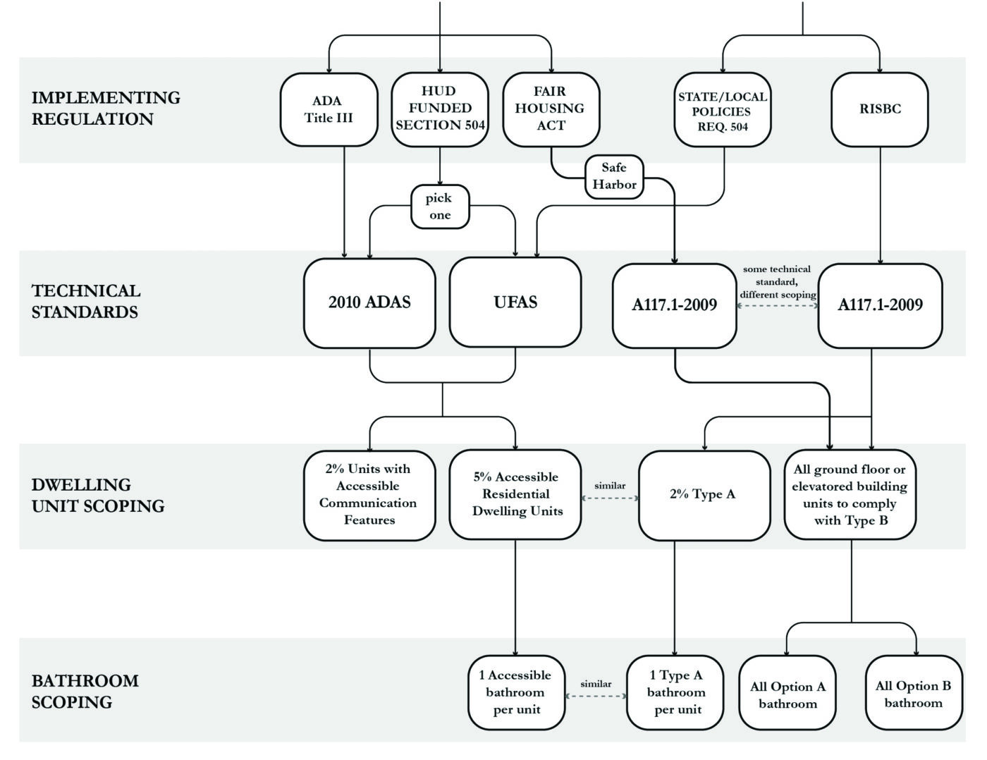 Summary of Applicable Requirements (cutsheet export)