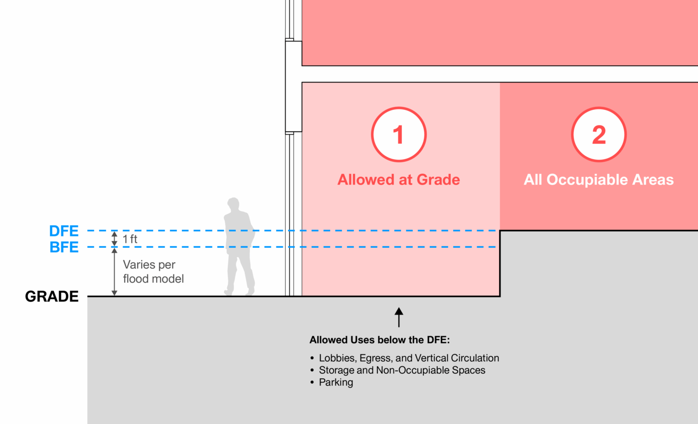 2025-07-14 Base Diagram