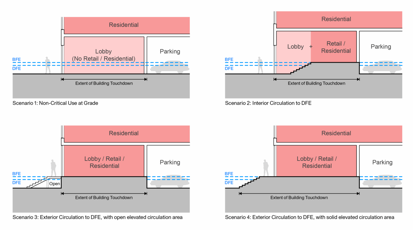 2025-07-14 Example Sections