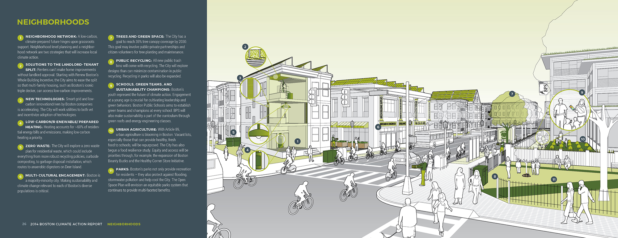 Greenovate - Neighborhoods