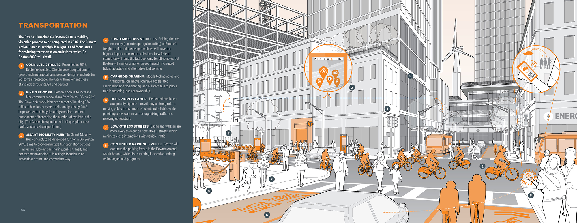 Greenovate - Transportation