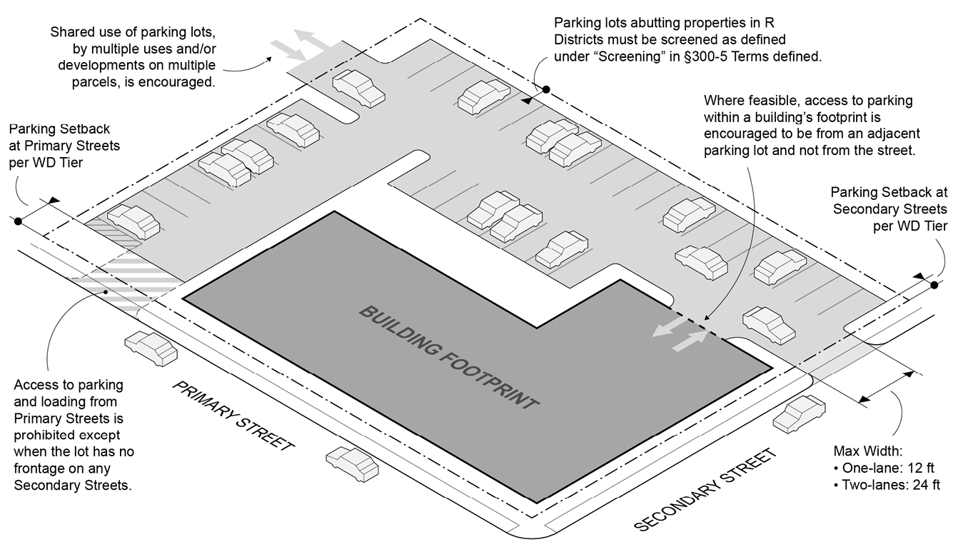 Parking Requirements – Guideline, image size:1335x780