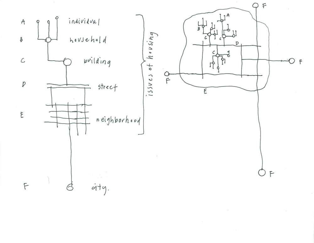 Housing_diagram